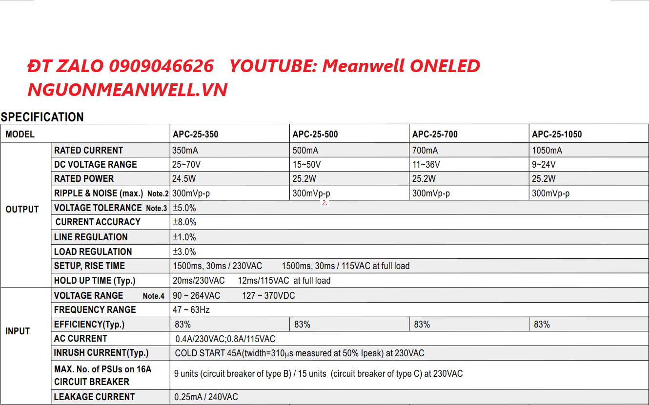 Giá Bộ Nguồn Meanwell APC-25-500