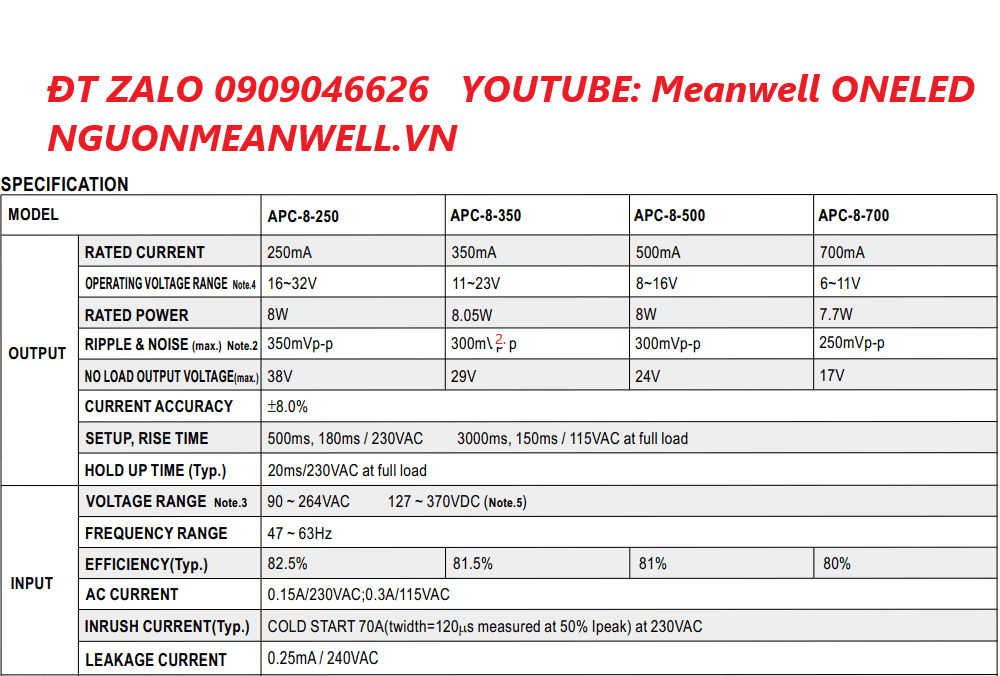 Giá Bộ Nguồn Meanwell APC-8-500 Giá Bộ Nguồn Meanwell APC-8-500