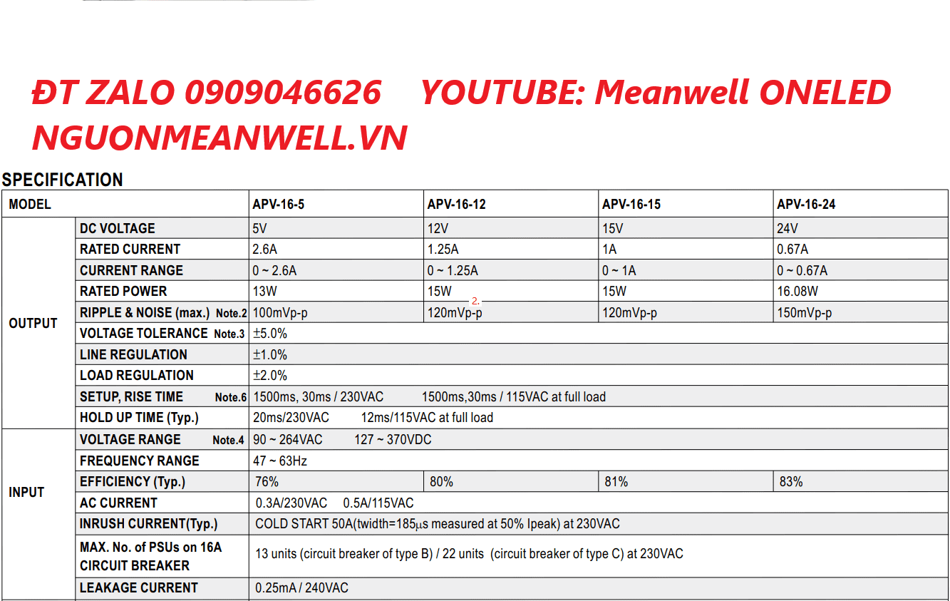 Giá Bộ Nguồn Meanwell APV-16-15