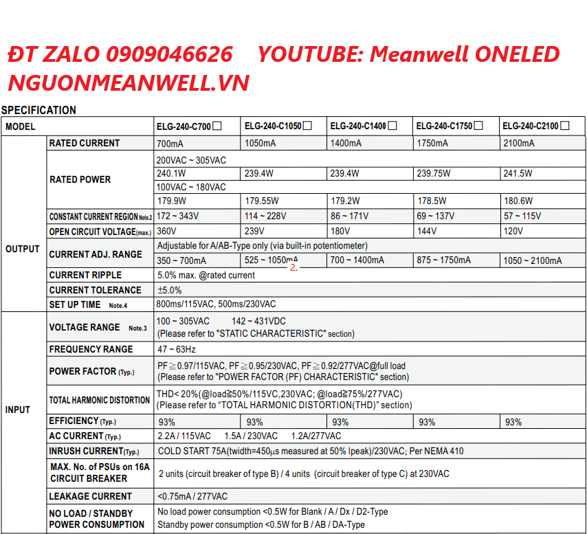Giá Bộ Nguồn Meanwell ELG-240-C1050D2