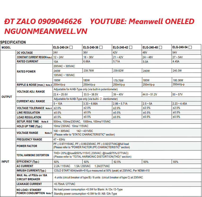 Giá Bộ Nguồn Meanwell ELG-240-36DX