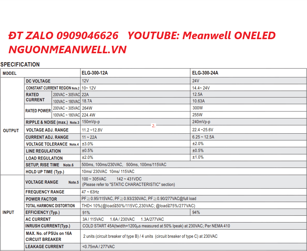 Giá Bộ Nguồn Meanwell ELG-300-12A