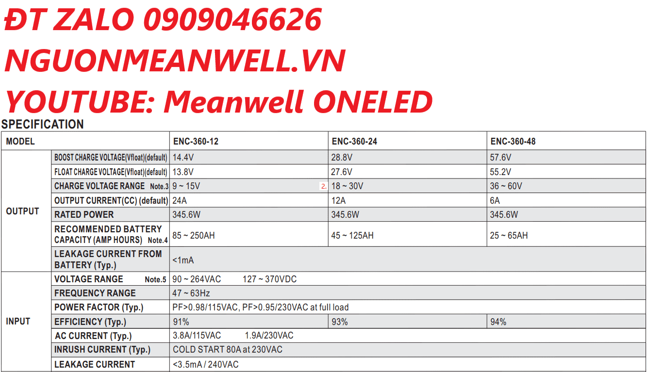 Giá Bộ Nguồn Meanwell ENC-360-48