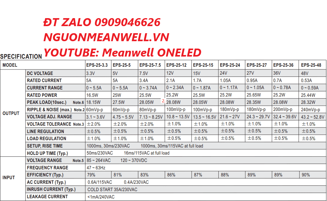 Giá Bộ Nguồn Meanwell EPS-25-5