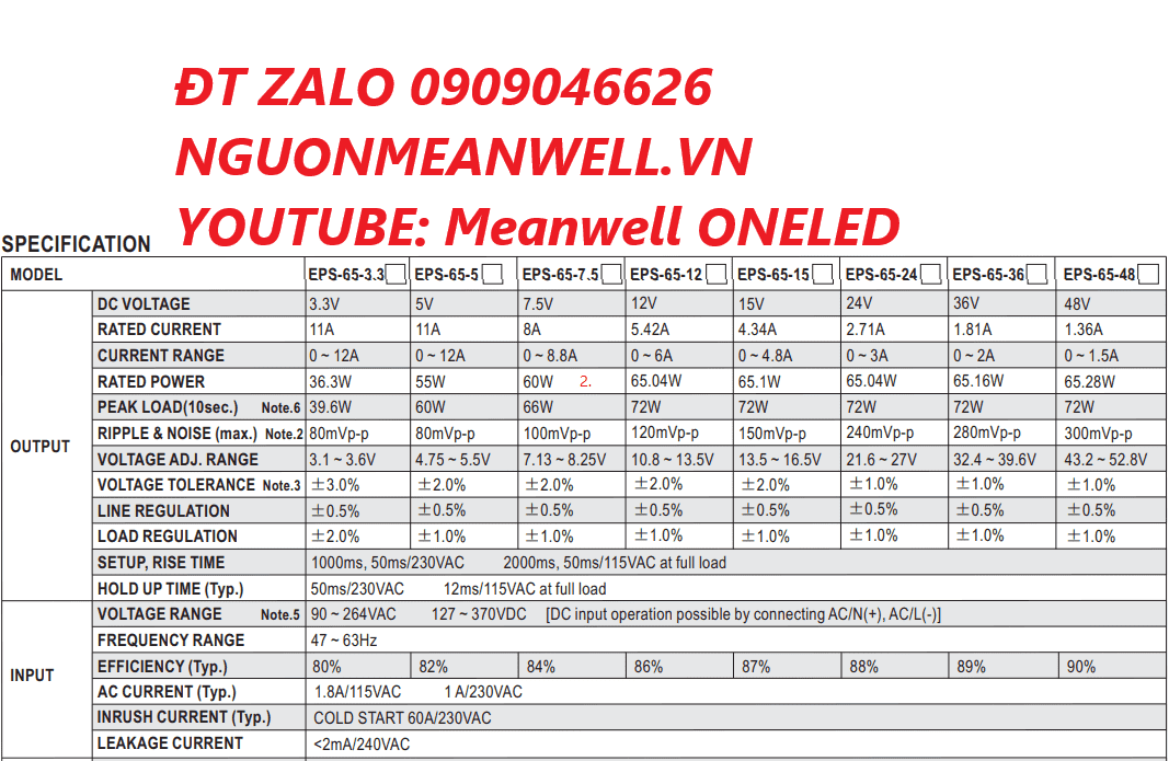 Giá Bộ Nguồn Meanwell EPS-65-24