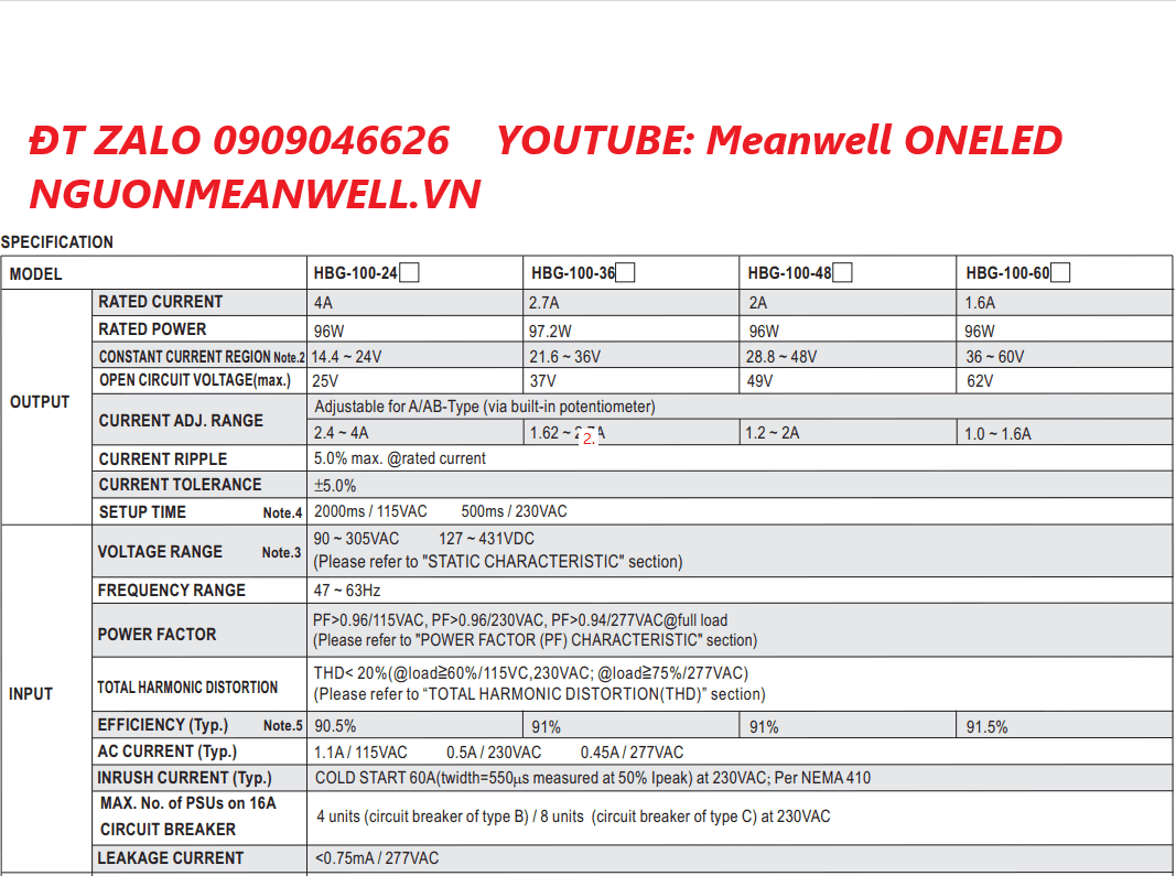 Giá Bộ Nguồn Meanwell HBG-100-48A