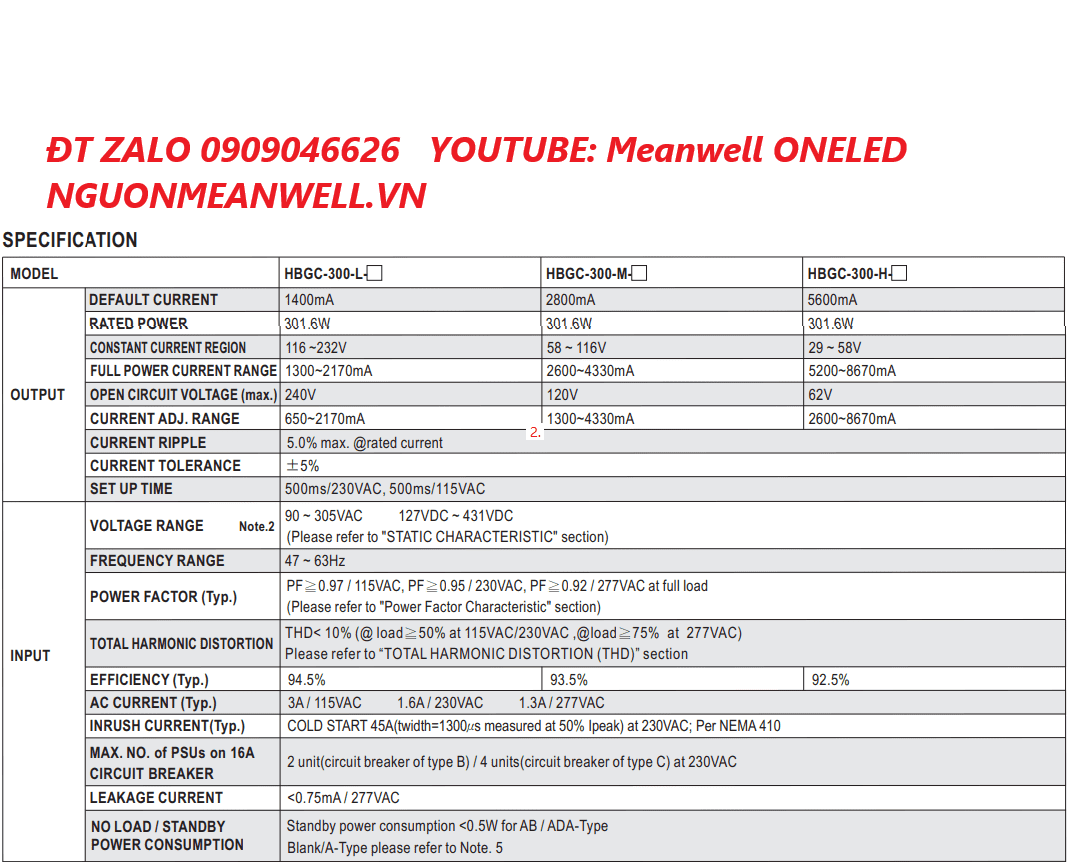 Giá Bộ Nguồn Meanwell HBGC-300-M-AB