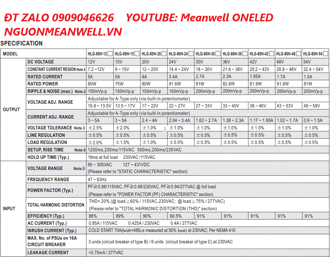 Giá Bộ Nguồn Meanwell HLG-80H-20 Giá Bộ Nguồn Meanwell HLG-80H-20