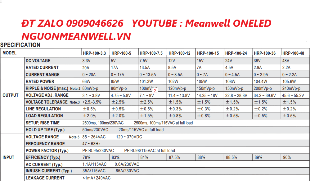 Giá Bộ Nguồn Meanwell HRP-100-15