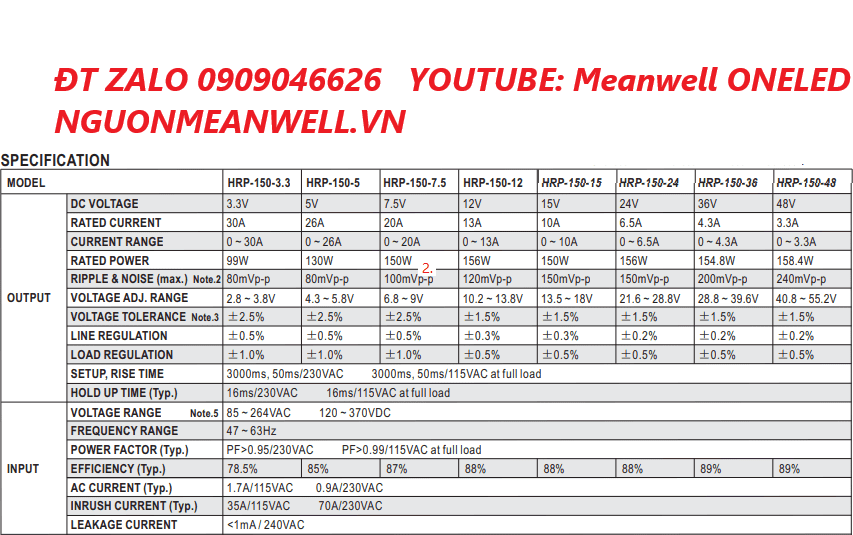 Giá Bộ Nguồn Meanwell HRP-150-36