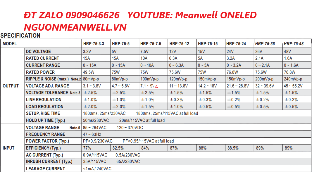Giá Bộ Nguồn Meanwell HRP-75-24 Giá Bộ Nguồn Meanwell HRP-75-24