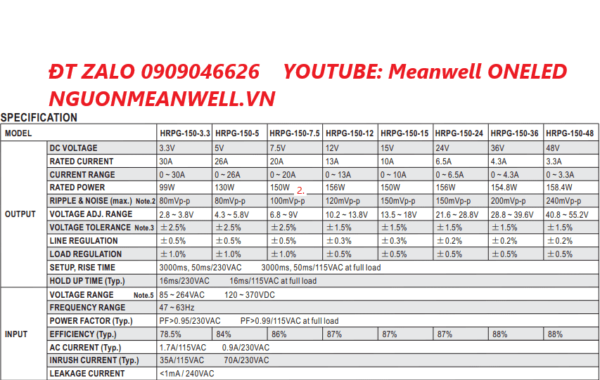 Giá Bộ Nguồn Meanwell HRPG-150-15