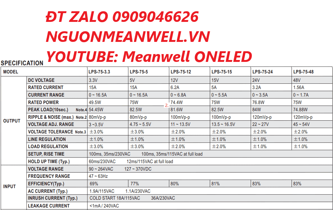 Giá Bộ Nguồn Meanwell LPS-75-15