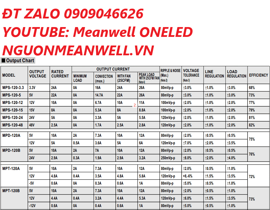 Giá Bộ Nguồn Meanwell MPS-120-12