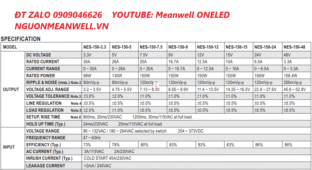 Giá Bộ Nguồn Meanwell NES-150-9