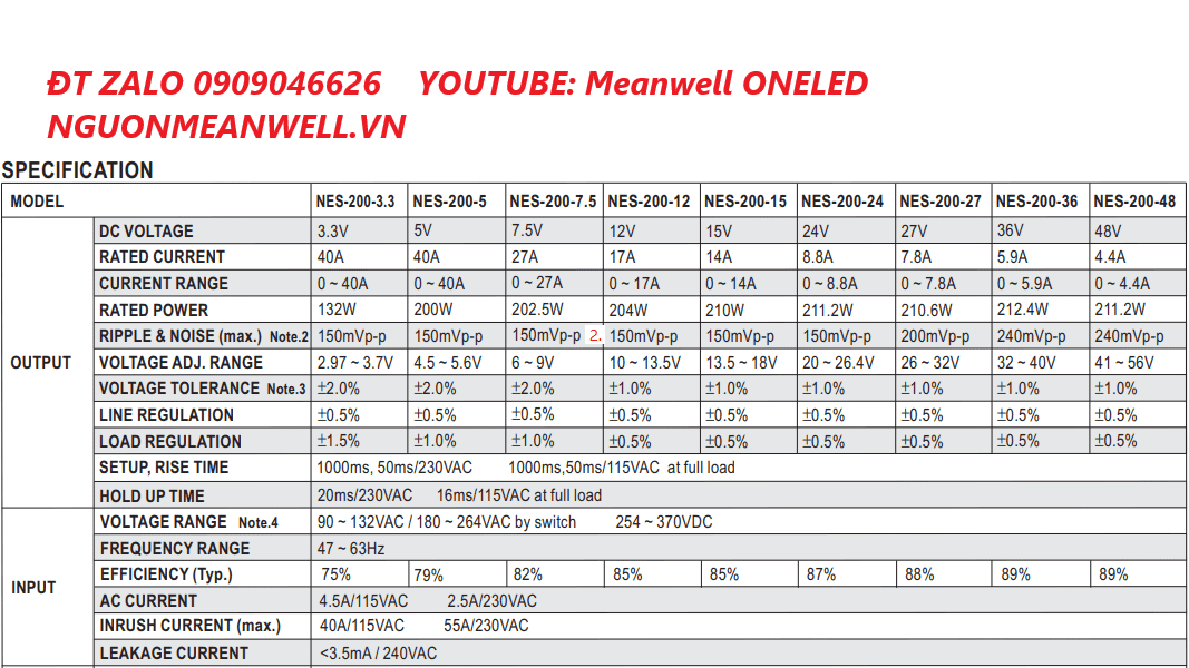 Giá Bộ Nguồn Meanwell NES-200-5