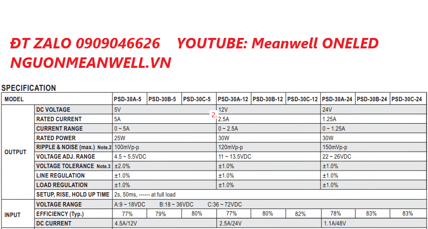 Giá Bộ Nguồn Meanwell PSD-30A-24 Giá Bộ Nguồn Meanwell PSD-30A-24