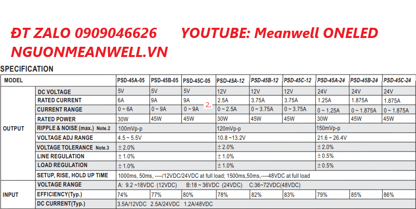 Giá Bộ Nguồn Meanwell PSD-45A-12
