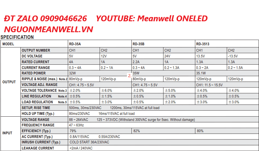 Giá Bộ Nguồn Meanwell RD-3513