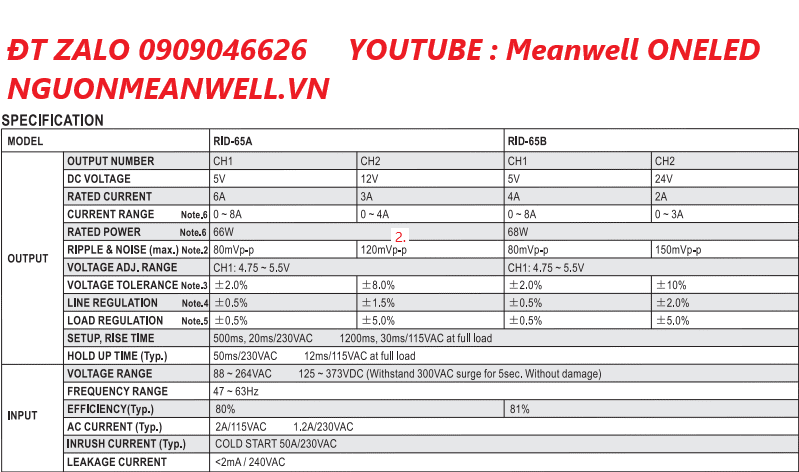 Giá Bộ Nguồn Meanwell RID-65B