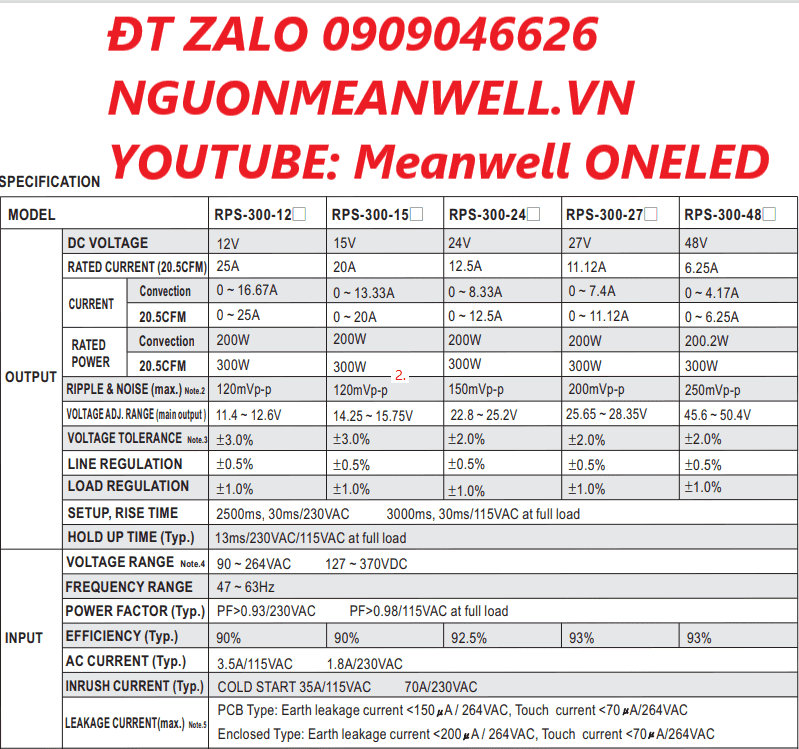 Giá Bộ Nguồn Meanwell RPS-300-24