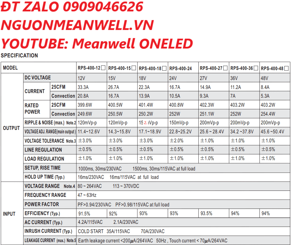 Giá Bộ Nguồn Meanwell RPS-400-15 Giá Bộ Nguồn Meanwell RPS-400-15