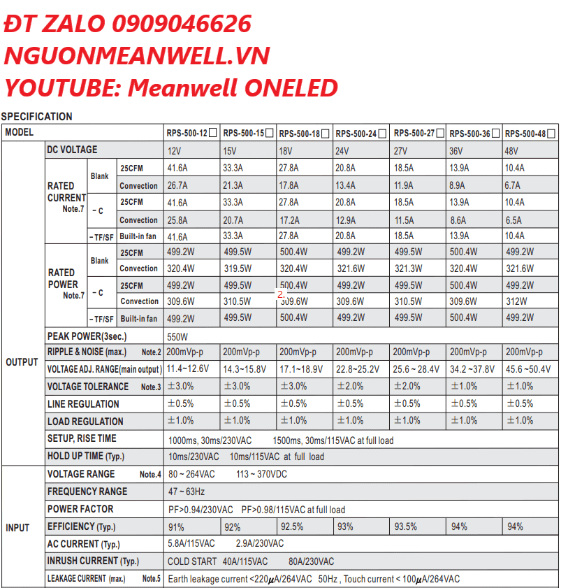Giá Bộ Nguồn Meanwell RPS-500-36
