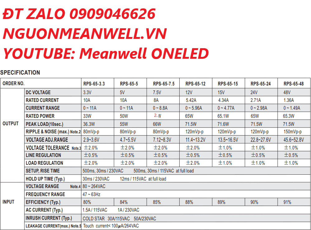 Giá Bộ Nguồn Meanwell RPS-65-12 Giá Bộ Nguồn Meanwell RPS-65-12