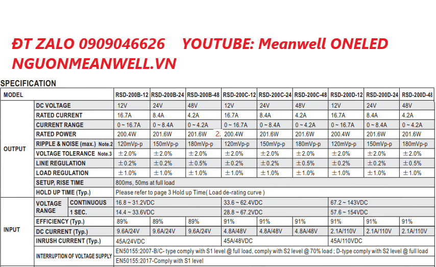 Giá Bộ Nguồn Meanwell RSD-200B-12 Giá Bộ Nguồn Meanwell RSD-200B-12
