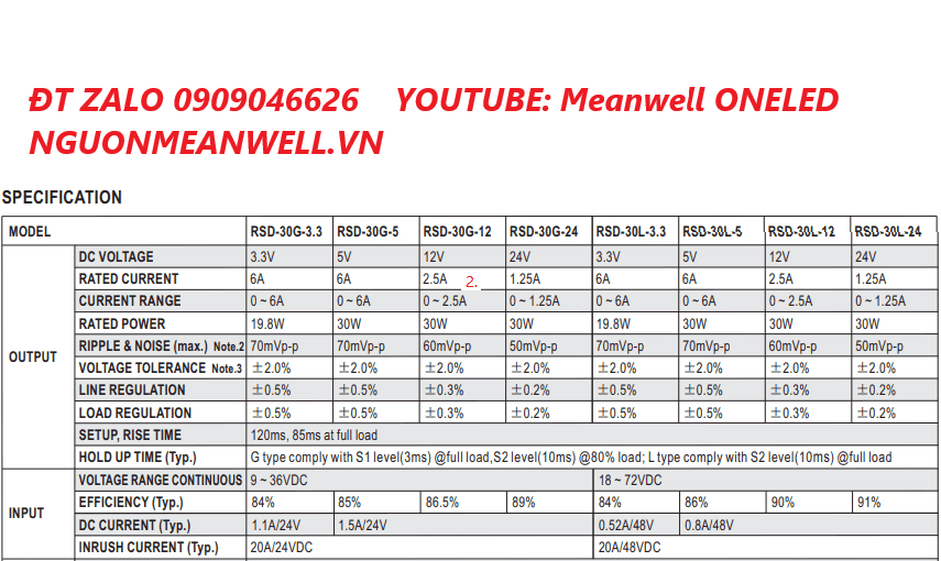 Giá Bộ Nguồn Meanwell RSD-30H-3.3 Giá Bộ Nguồn Meanwell RSD-30H-3.3