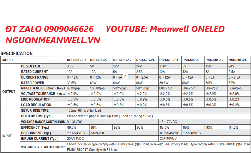 Giá Bộ Nguồn Meanwell RSD-60L-24 Giá Bộ Nguồn Meanwell RSD-60L-24