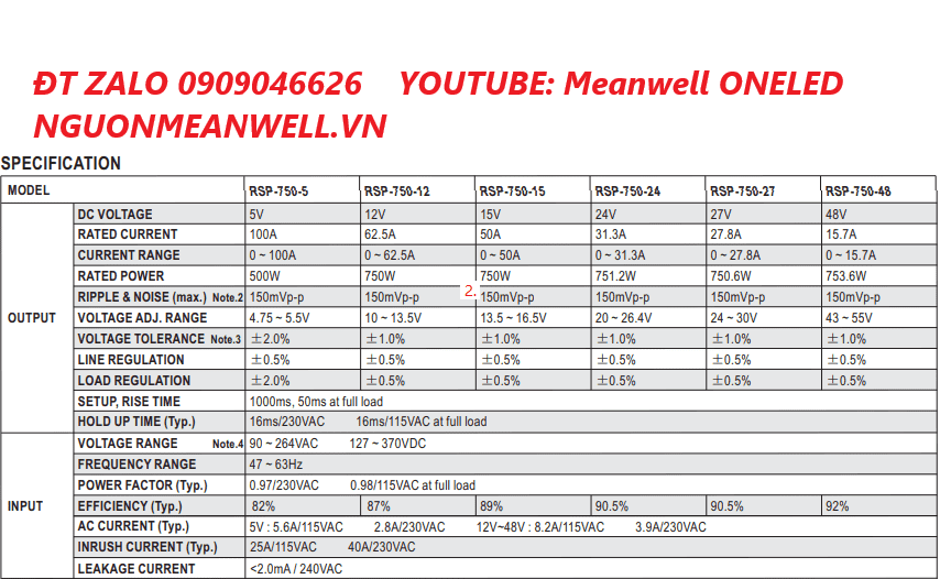 Giá Bộ Nguồn Meanwell RSP-750-12