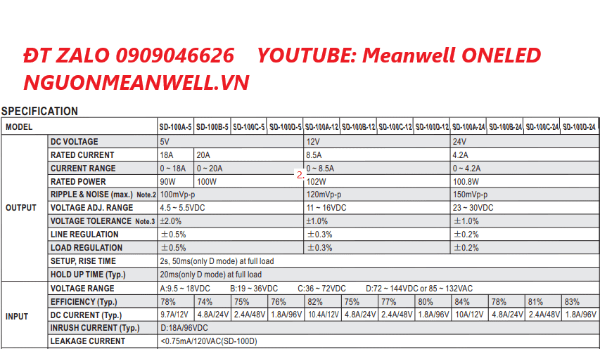 Giá Bộ Nguồn Meanwell SD-100B-12