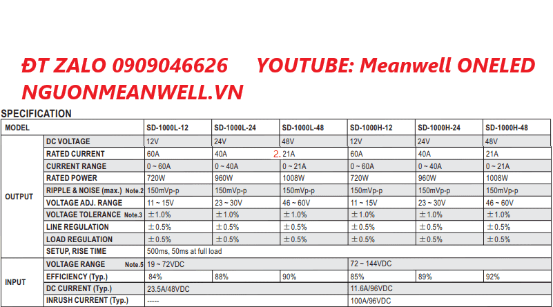 Giá Bộ Nguồn Meanwell SD-1000H-48 Giá Bộ Nguồn Meanwell SD-1000H-48