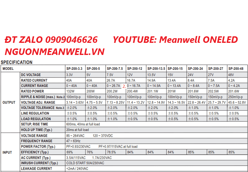 Giá Bộ Nguồn Meanwell SP-200-24