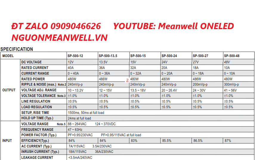 Giá Bộ Nguồn Meanwell SP-500-27