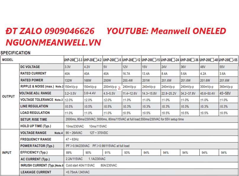 Giá Bộ Nguồn Meanwell UHP-200-24