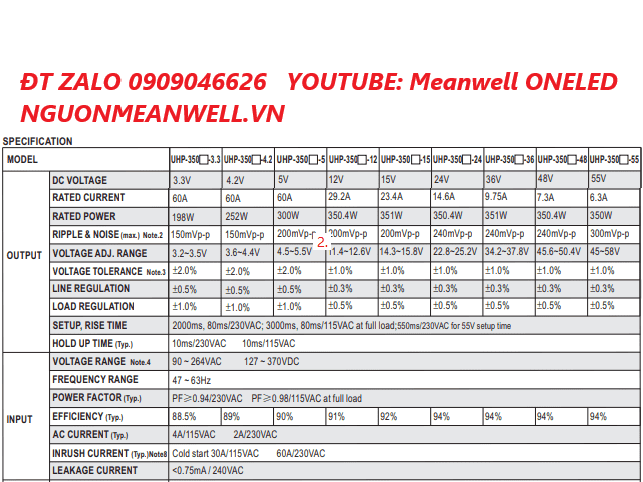 Giá Bộ Nguồn Meanwell UHP-350-12 Giá Bộ Nguồn Meanwell UHP-350-12